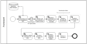 Framework proposto