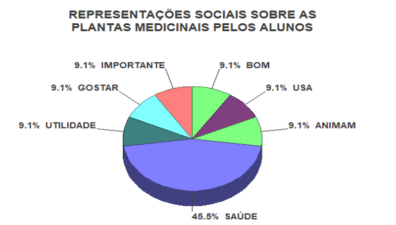 A Linguagem dos Pássaros – William Henry