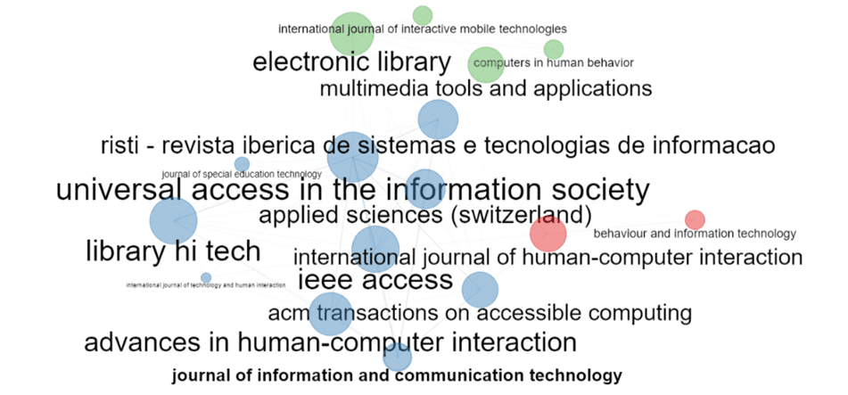 Heuristic evaluations for accessibility decisions: a systematic