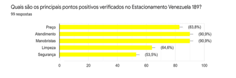 Principais pontos positivos apontados pelos clientes