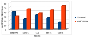 Sexo dos respondentes