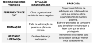 Conexão proposta e conceitos teóricos