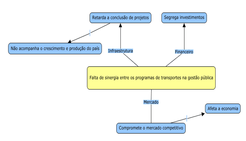 Mapa Cognitivo