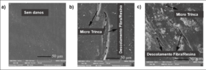 Microscopia eletrônica de varredura da amostra após exposição a UV e ciclos de condensação de água a) Referência, b) 1000 h e c) 3000h