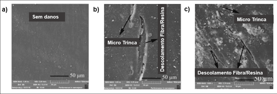 Microscopia eletrônica de varredura da amostra após exposição a UV e ciclos de condensação de água a) Referência, b) 1000 h e c) 3000h