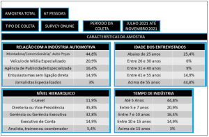 Características da amostra da pesquisa exploratória com executivos do setor automotivo