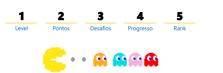 Arquivos gamificação para colaboradores - Portal Gamificação Brasil