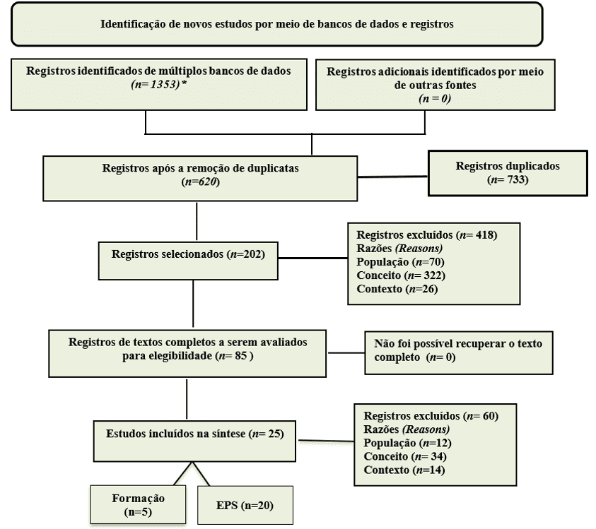 Questionário criado para rastrear hanseníase identifica endemia