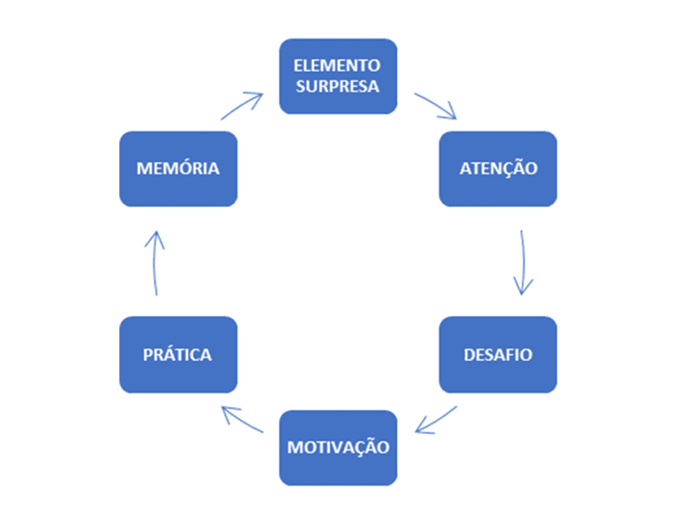 Ana Lucia Hennemann - Neuropsicopedagoga Clínica: Intervenção da