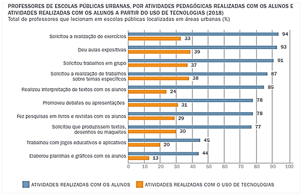 Revista Educação Pública - A utilização do dominó como recurso