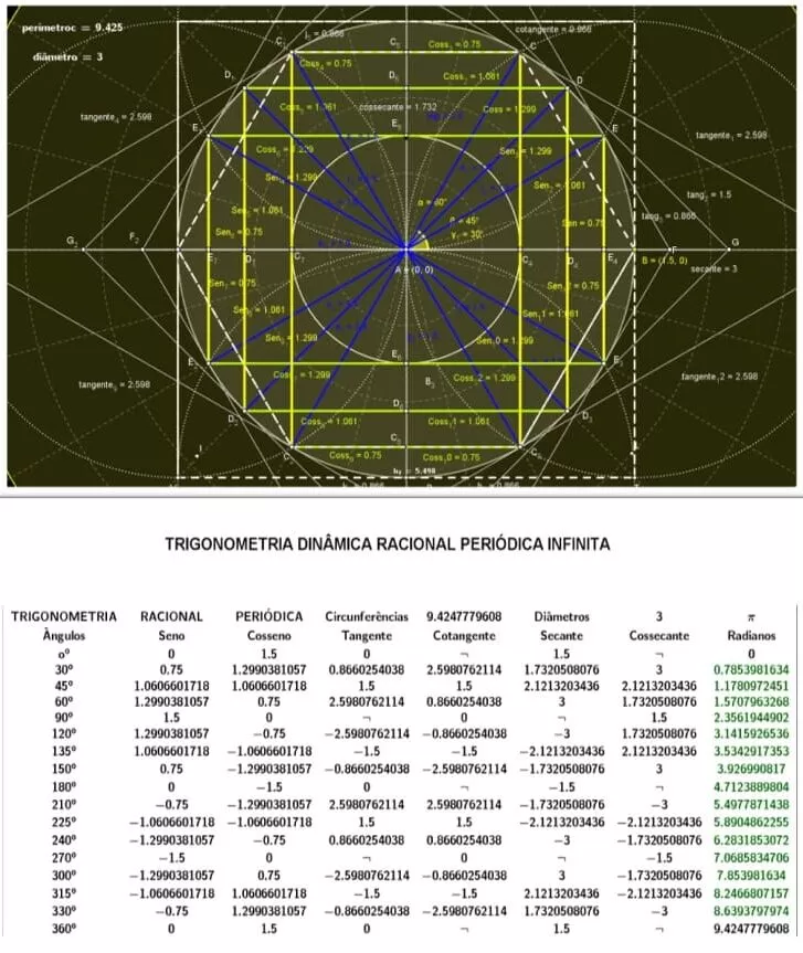 Escola Integral Mês 082023, PDF, Equações