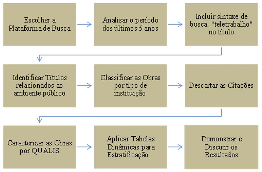 Taxonomias: associar termos relacionados (7)