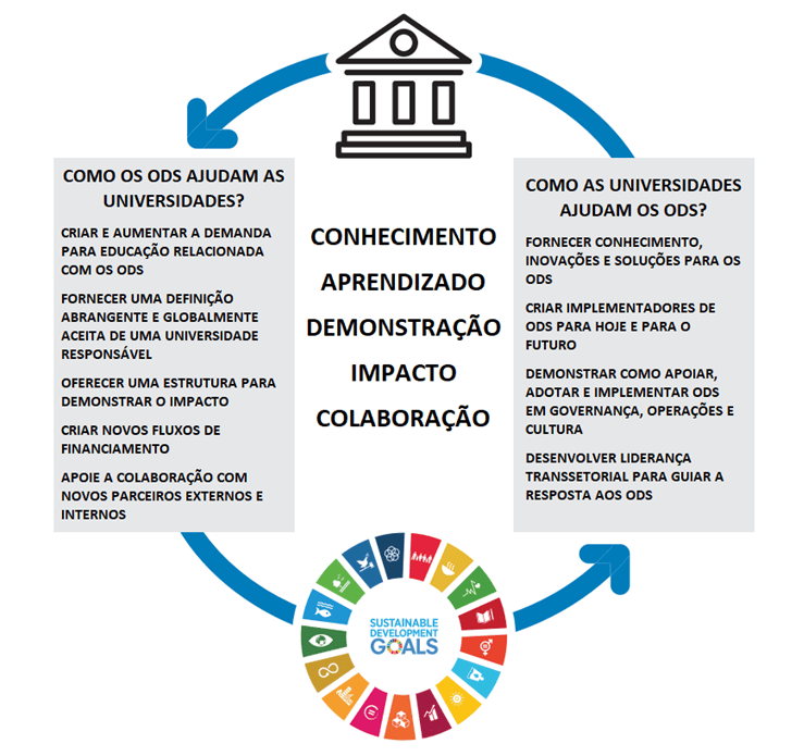 PDF) Engenharia civil: Demandas sustentáveis e tecnológicas e aspectos  ambientais 2