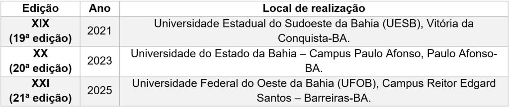 Edições do EBEM mapeadas