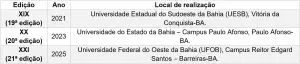 Edições do EBEM mapeadas