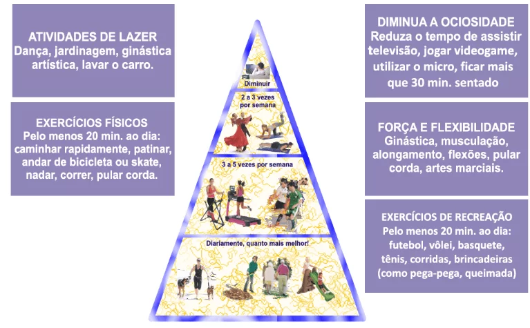 Pirámide de actividad física