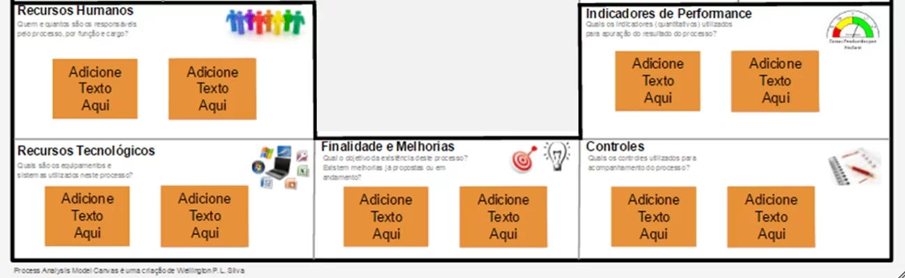 Figura 3: Informações de Suporte à Análise