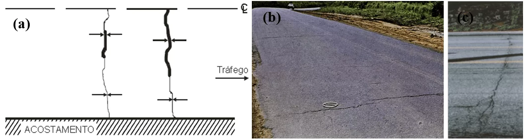 Figura 11- Esquema (a) e fotografias de trinca transversal (b). Fontes: Brasil, 2003, p. 6; Brasil, 2006, p. 63; Pinto, 2003, p. 48.