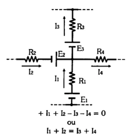 Figura 3 - circuito elétrico: método de correntes de malha.