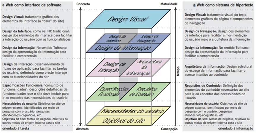 Figura 1. Fonte: jjg.net (elementos)