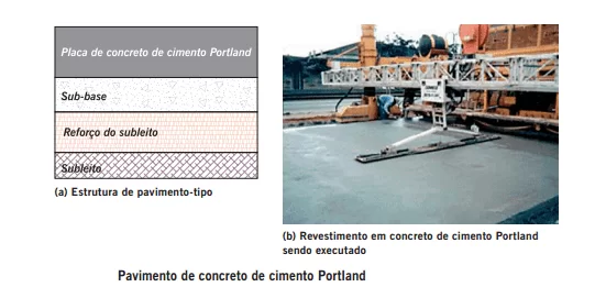 Pavimento de Concreto de Cimento Portland 