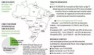 Fonte: FGV – Centro de Estudos em Sustentabilidade da EAESP- Gvces, Revista Página 22, edição 90, p. 13, nov. 2014, disponível em: http://bibliotecadigital.fgv.br/ojs/index.php/pagina22. Acesso em 17 de set. 2016.