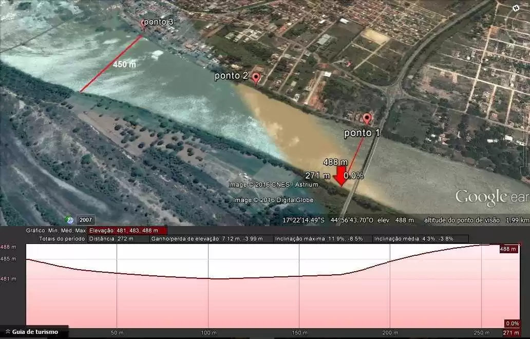 Figura 4: Largura em metros do rio no ponto 1 e 3 e perfil de elevação do ponto 1. Fonte: Adaptado de Google Earth Pro (2017)