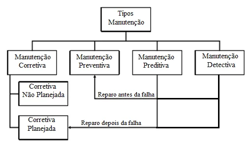 Melhores práticas para evolução, manutenção e segurança de sites empresariais