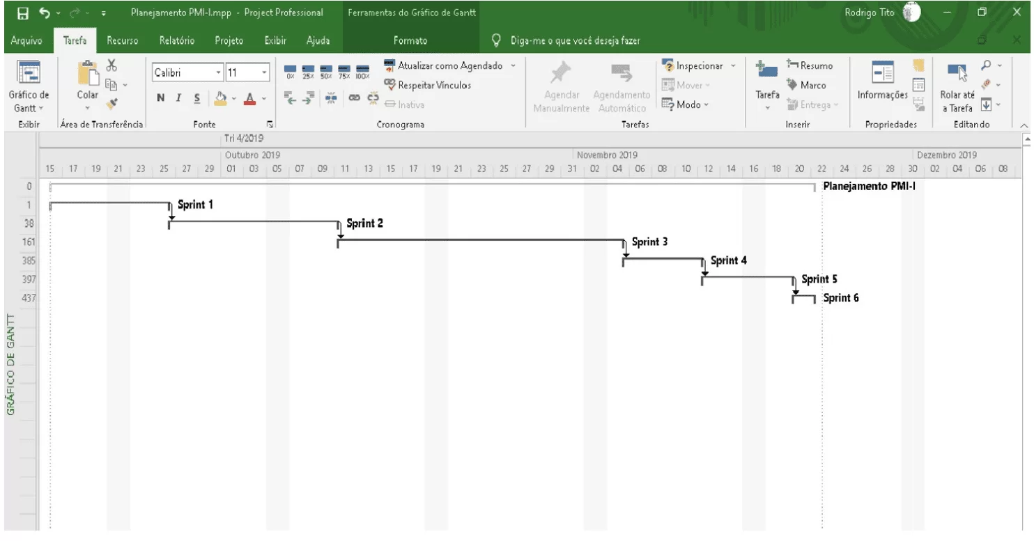 Modelo de estructuración de software en el gráfico de Gantt
