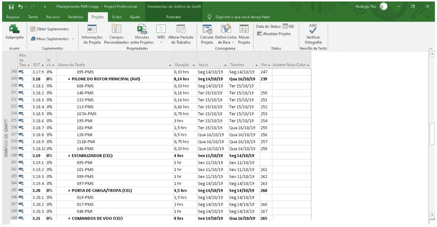 Modelo de estructuración de software - Forma analítica
