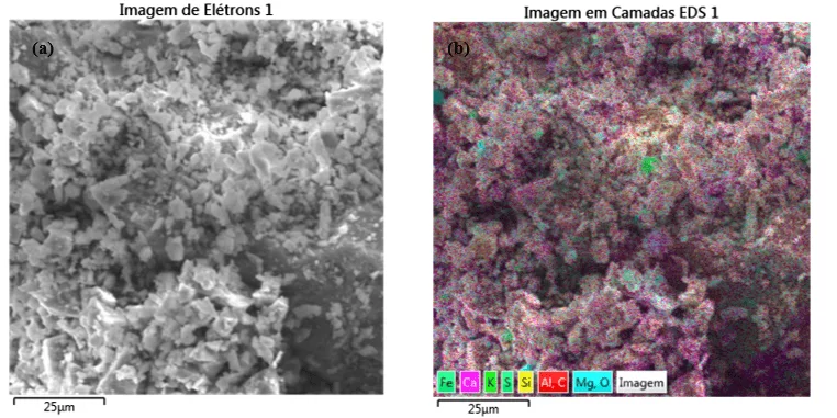 (a) imagens de Elétrons do clínquer, (b) Imagens EDS em camadas do clínquer