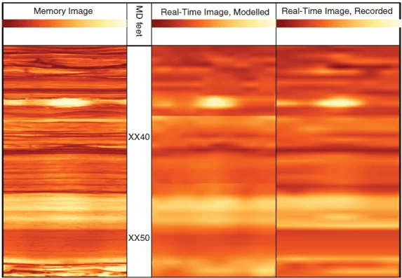 Comparação entre perfis de imagem gravado em RM (esquerda), modelo esperado em tempo real (meio) e obtido em tempo real (direita).