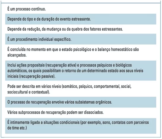 Principais características do processo de recuperação.