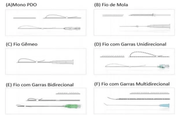 Dispositivos de fios de PDO