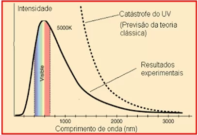 Catástrofe Ultravioleta