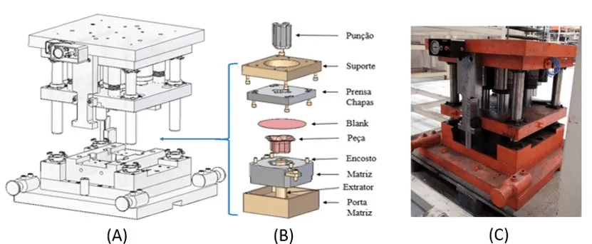 Projeto e construção da ferramenta de testes, no qual (A) refere-se a estrutura de fixação; (B) refere-se ao módulo projetado para este estudo e (C) é a ferramenta construída