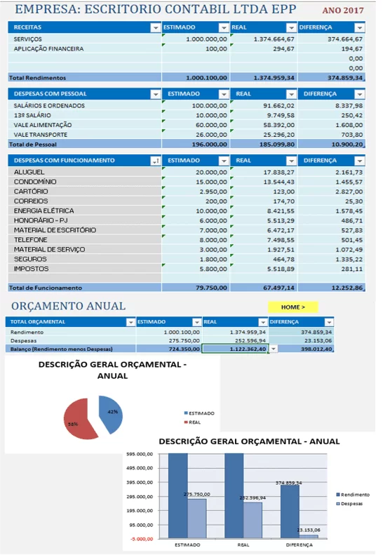 Orçamento anual 2017.