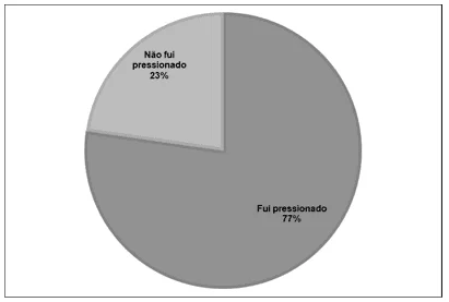 Pressão para concluir o ensino médio com uma profissão escolhida.