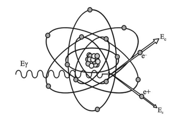 Representation of Pair Formation