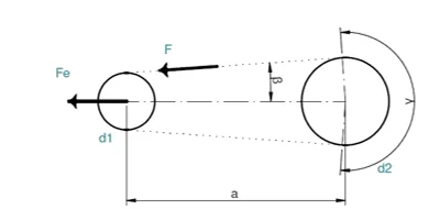 Esquema de polias e correias