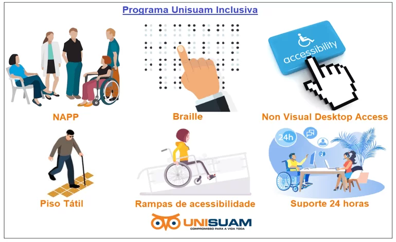 Ilustração do Programa Unisuam Inclusiva