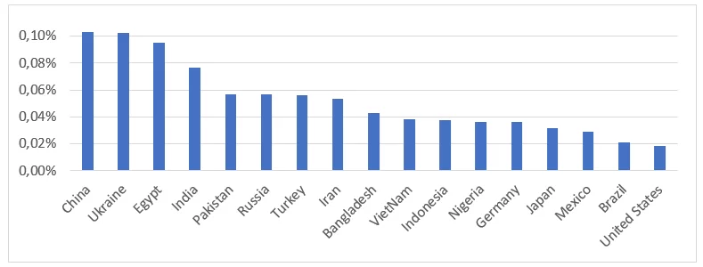 Number of deaths due to Outdoor Air Pollutionhabitant, on top 80% countries with more deaths caused by Outdoor Air Pollution in 2016