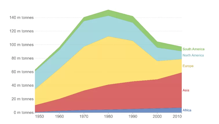 Sulphur Dioxide emissions by World regions from 1950 to 2010 on millions of tonnes