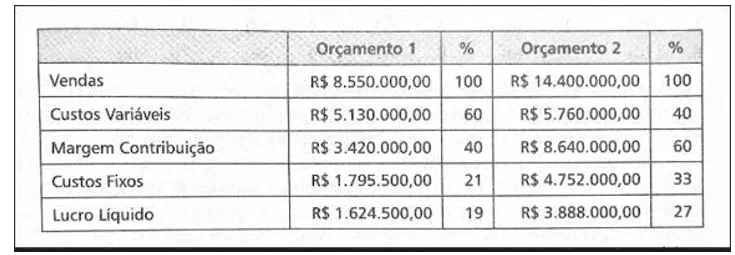 Modelo de proposta de orçamento para uma empresa.