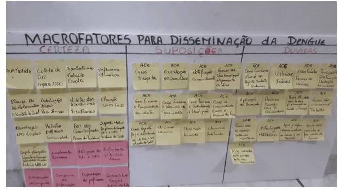 Painel post-its (controle de vetores).