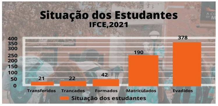 Situação dos estudantes do curso de licenciatura em matemática – IFCE Campus Fortaleza