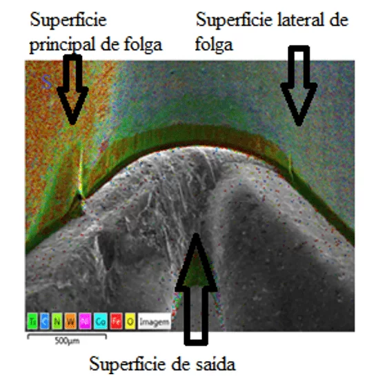 Identificação das superfícies da ferramenta.