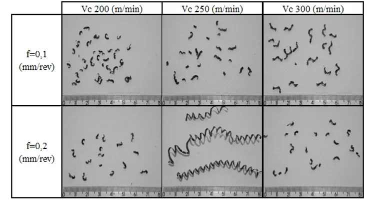 Imagem dos cavacos coletados para a ferramenta NX 2525 (FP) e ap = 1,0 mm