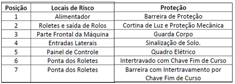 Proteção de máquina impressora.