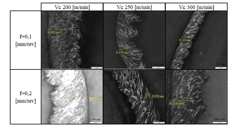 Seção longitudinal dos cavacos produzidos pela ferramenta MC 6025 FP.